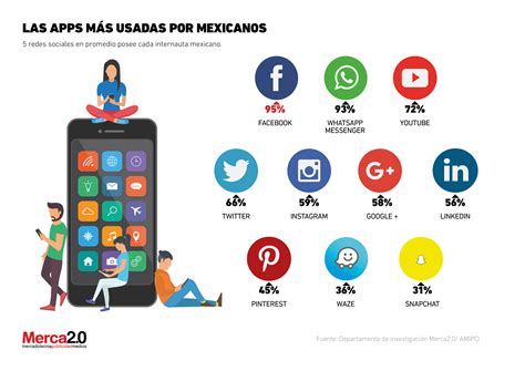 Las aplicaciones Citas más populares en Venezuela